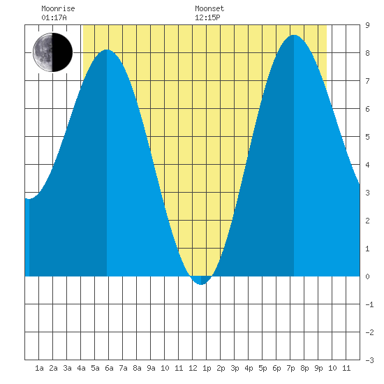 Sea Otter Harbor tide chart for Monday, June 20, 2022
