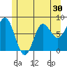 Sea Otter Harbor tide chart for Thursday, June 30, 2022