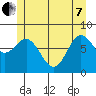 Sea Otter Harbor tide chart for Tuesday, June 7, 2022
