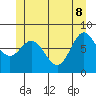 Sea Otter Harbor tide chart for Wednesday, June 8, 2022