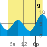 Sea Otter Harbor tide chart for Thursday, June 9, 2022