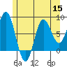 Sea Otter Harbor tide chart for Friday, July 15, 2022