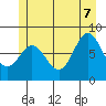 Sea Otter Harbor tide chart for Thursday, July 7, 2022