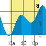 Sea Otter Harbor tide chart for Monday, August 8, 2022