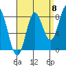 Sea Otter Harbor tide chart for Thursday, September 8, 2022