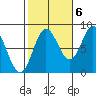 Sea Otter Harbor tide chart for Thursday, October 6, 2022