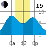 Sea Otter Harbor tide chart for Thursday, December 15, 2022