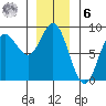 Sea Otter Harbor tide chart for Friday, January 6, 2023