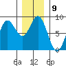 Sea Otter Harbor tide chart for Monday, January 9, 2023