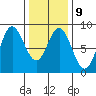 Sea Otter Harbor tide chart for Thursday, February 9, 2023
