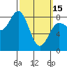Sea Otter Harbor tide chart for Wednesday, March 15, 2023