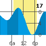 Sea Otter Harbor tide chart for Friday, March 17, 2023
