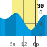 Sea Otter Harbor tide chart for Thursday, March 30, 2023