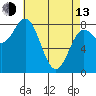 Sea Otter Harbor tide chart for Thursday, April 13, 2023