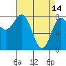Sea Otter Harbor tide chart for Friday, April 14, 2023