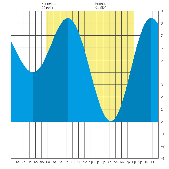Sea Otter Harbor tide chart for Saturday, April 15, 2023