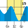 Sea Otter Harbor tide chart for Saturday, April 15, 2023