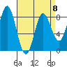 Sea Otter Harbor tide chart for Saturday, April 8, 2023