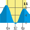 Sea Otter Harbor tide chart for Thursday, May 11, 2023
