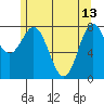 Sea Otter Harbor tide chart for Saturday, May 13, 2023