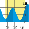 Sea Otter Harbor tide chart for Monday, May 15, 2023