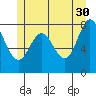 Sea Otter Harbor tide chart for Tuesday, May 30, 2023
