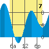 Sea Otter Harbor tide chart for Sunday, May 7, 2023