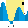 Sea Otter Harbor tide chart for Monday, May 8, 2023