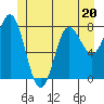 Sea Otter Harbor tide chart for Tuesday, June 20, 2023
