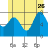 Sea Otter Harbor tide chart for Monday, June 26, 2023