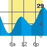 Sea Otter Harbor tide chart for Thursday, June 29, 2023