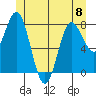 Sea Otter Harbor tide chart for Thursday, June 8, 2023