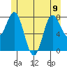 Sea Otter Harbor tide chart for Friday, June 9, 2023