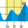 Sea Otter Harbor tide chart for Wednesday, July 12, 2023