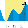 Sea Otter Harbor tide chart for Thursday, July 13, 2023
