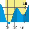 Sea Otter Harbor tide chart for Sunday, July 16, 2023