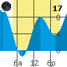 Sea Otter Harbor tide chart for Monday, July 17, 2023