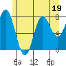 Sea Otter Harbor tide chart for Wednesday, July 19, 2023