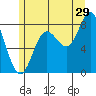 Sea Otter Harbor tide chart for Saturday, July 29, 2023