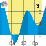 Sea Otter Harbor tide chart for Monday, July 3, 2023