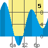 Sea Otter Harbor tide chart for Wednesday, July 5, 2023