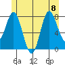Sea Otter Harbor tide chart for Saturday, July 8, 2023