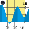 Sea Otter Harbor tide chart for Wednesday, August 16, 2023
