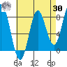 Sea Otter Harbor tide chart for Wednesday, August 30, 2023