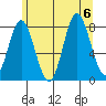 Sea Otter Harbor tide chart for Sunday, August 6, 2023