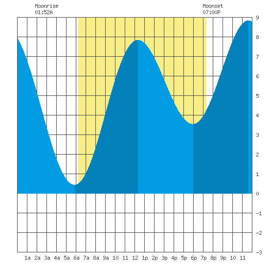 Sea Otter Harbor tide chart for Monday, September 11, 2023