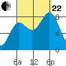 Sea Otter Harbor tide chart for Friday, September 22, 2023