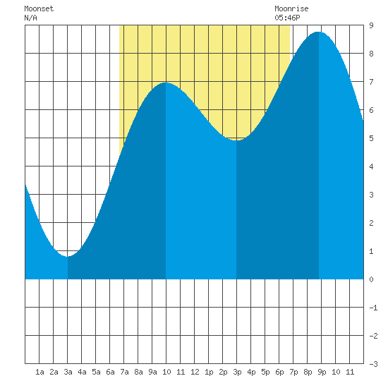 Sea Otter Harbor tide chart for Sunday, September 24, 2023