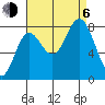 Sea Otter Harbor tide chart for Wednesday, September 6, 2023