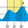 Sea Otter Harbor tide chart for Thursday, September 7, 2023